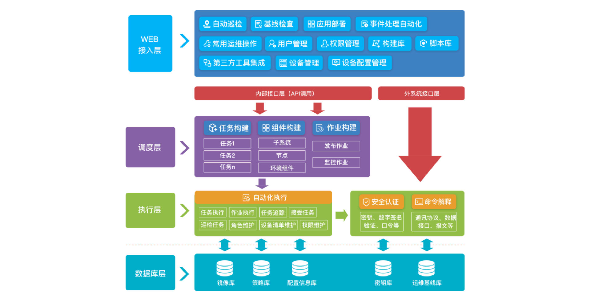 产品介绍