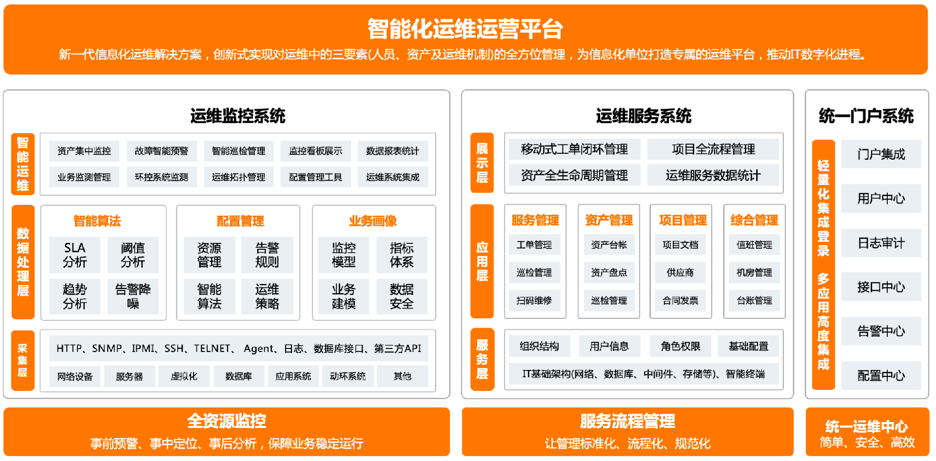 公安行业运维架构图