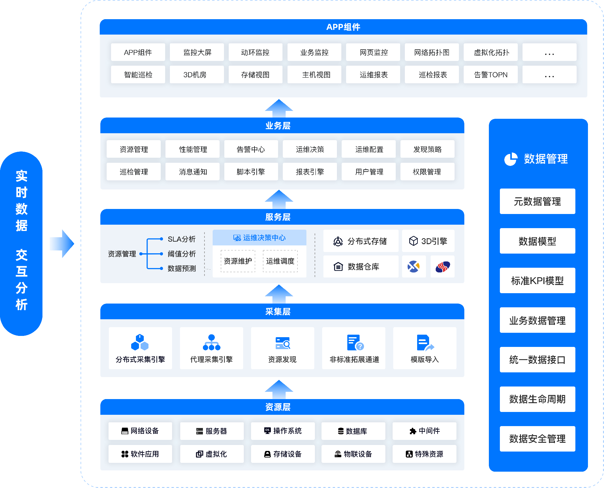 国产化运维方案架构图