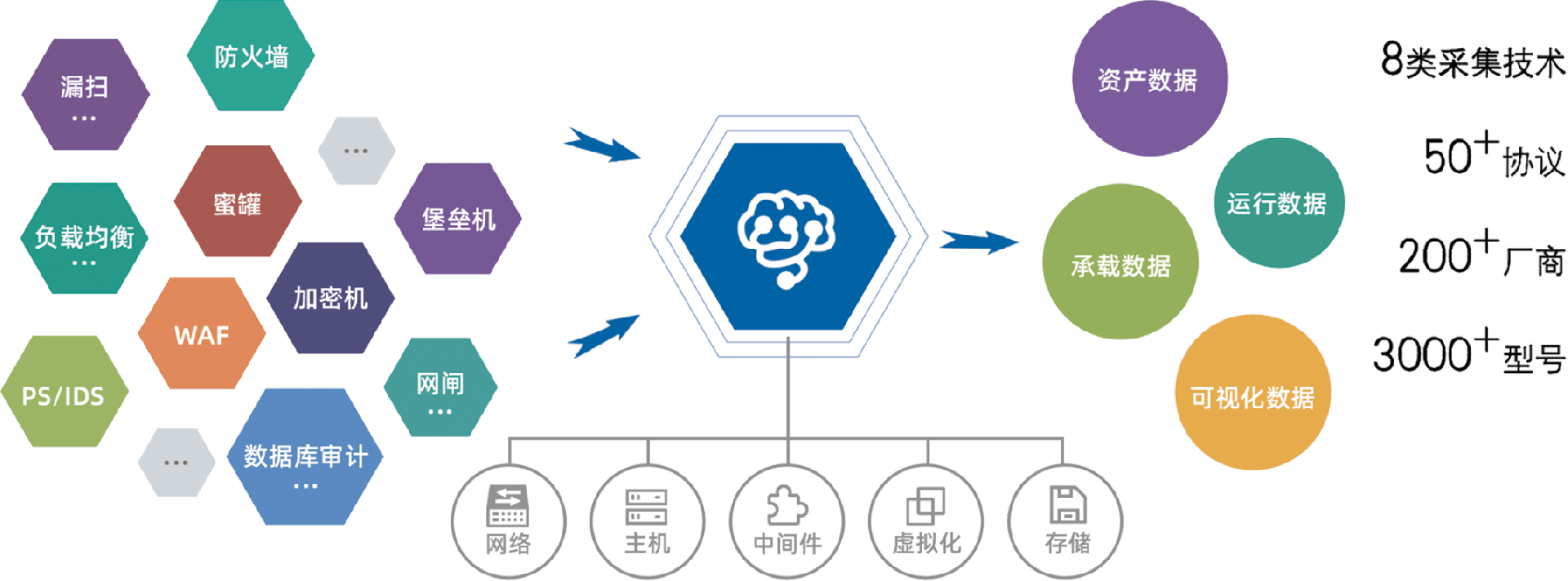 产品介绍