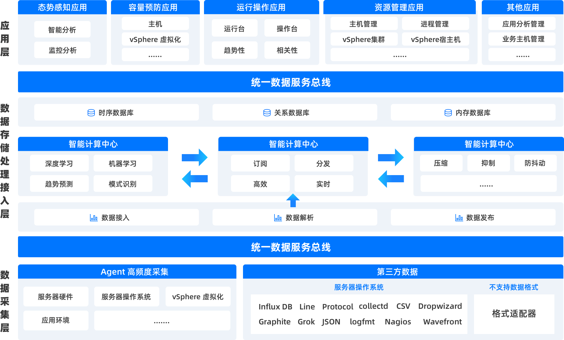 产品介绍